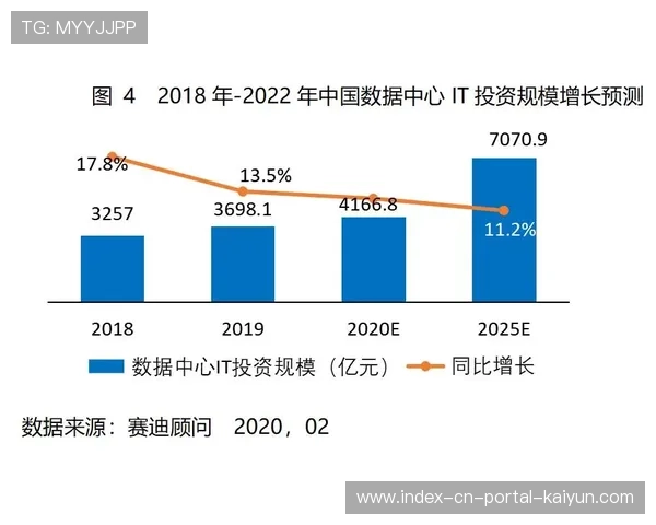 私有云制播矩阵规模初显 增强核心数据资产自主可控力