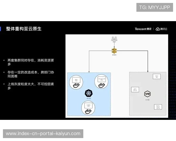 云原生架构转播平台在系统重构期表现卓越 实现了资源的按需动态分配